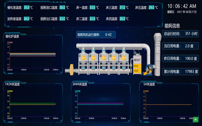 在線監(jiān)測系統(tǒng)簡介圖